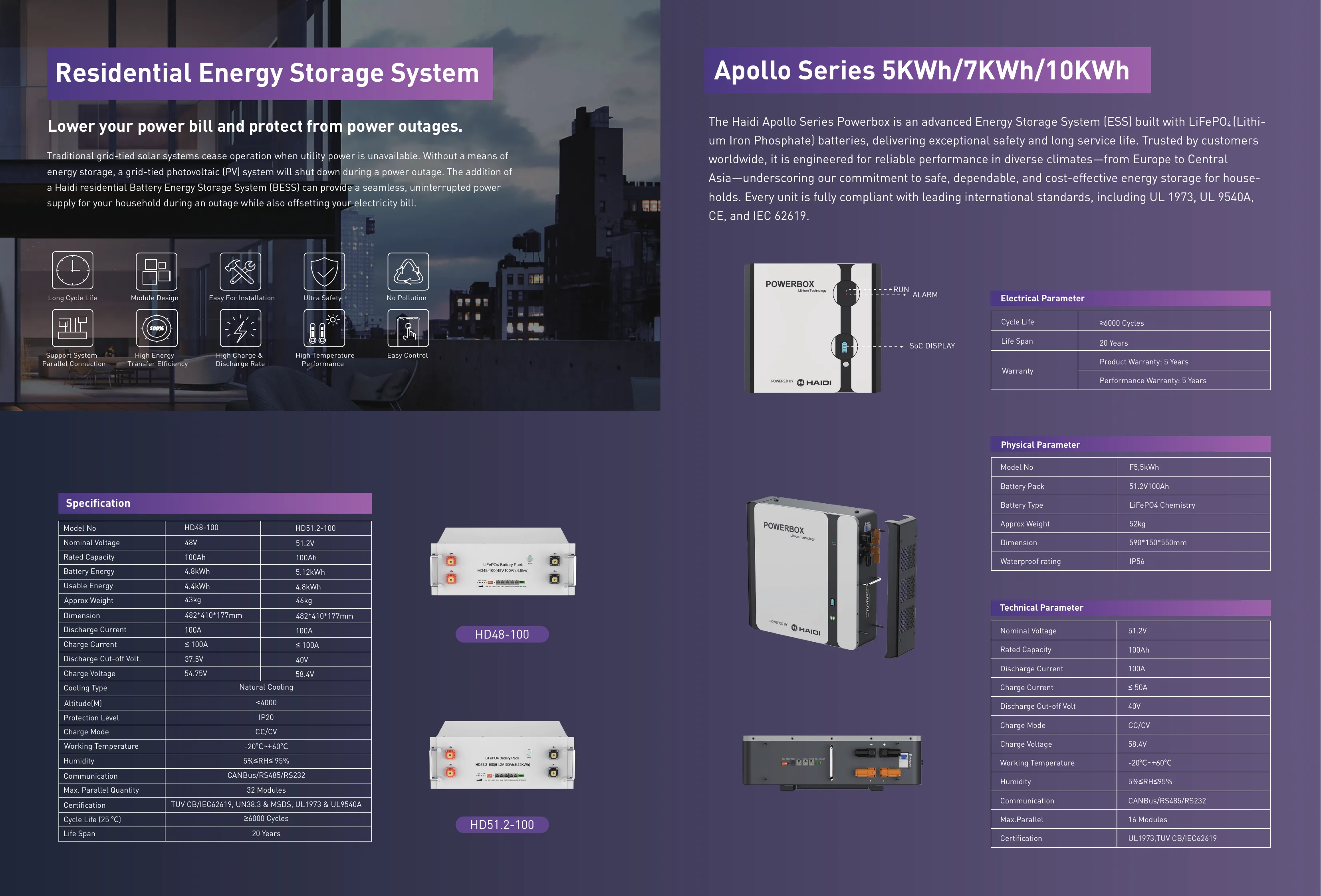 HAIDI Battery System
