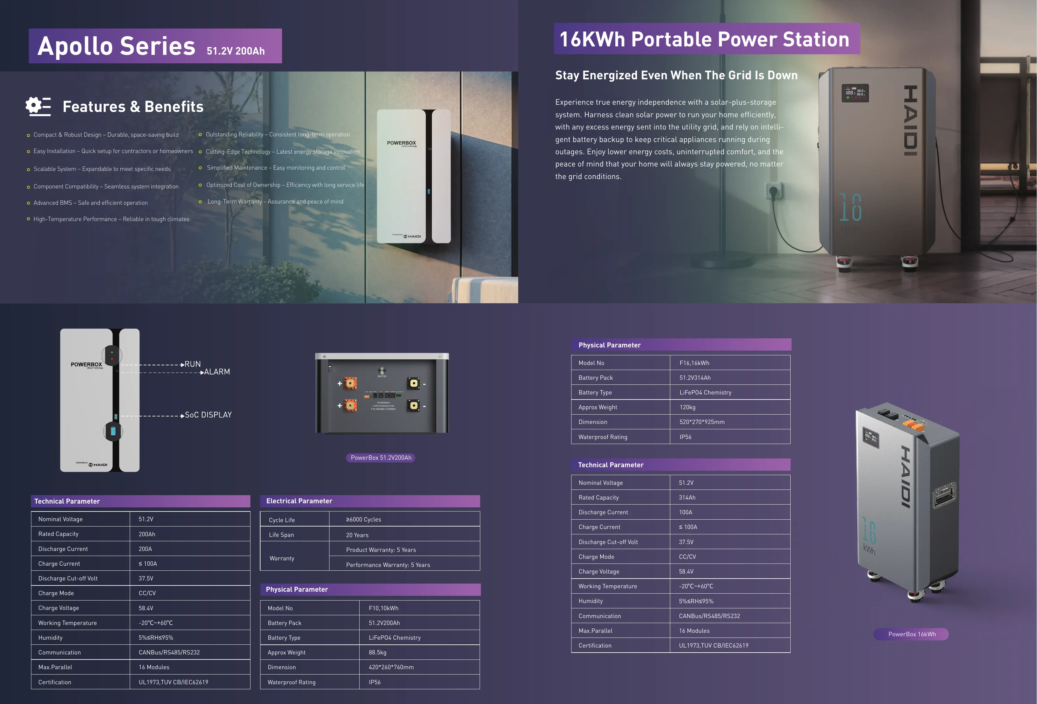 Installation d'un système HAIDI en 5 étapes