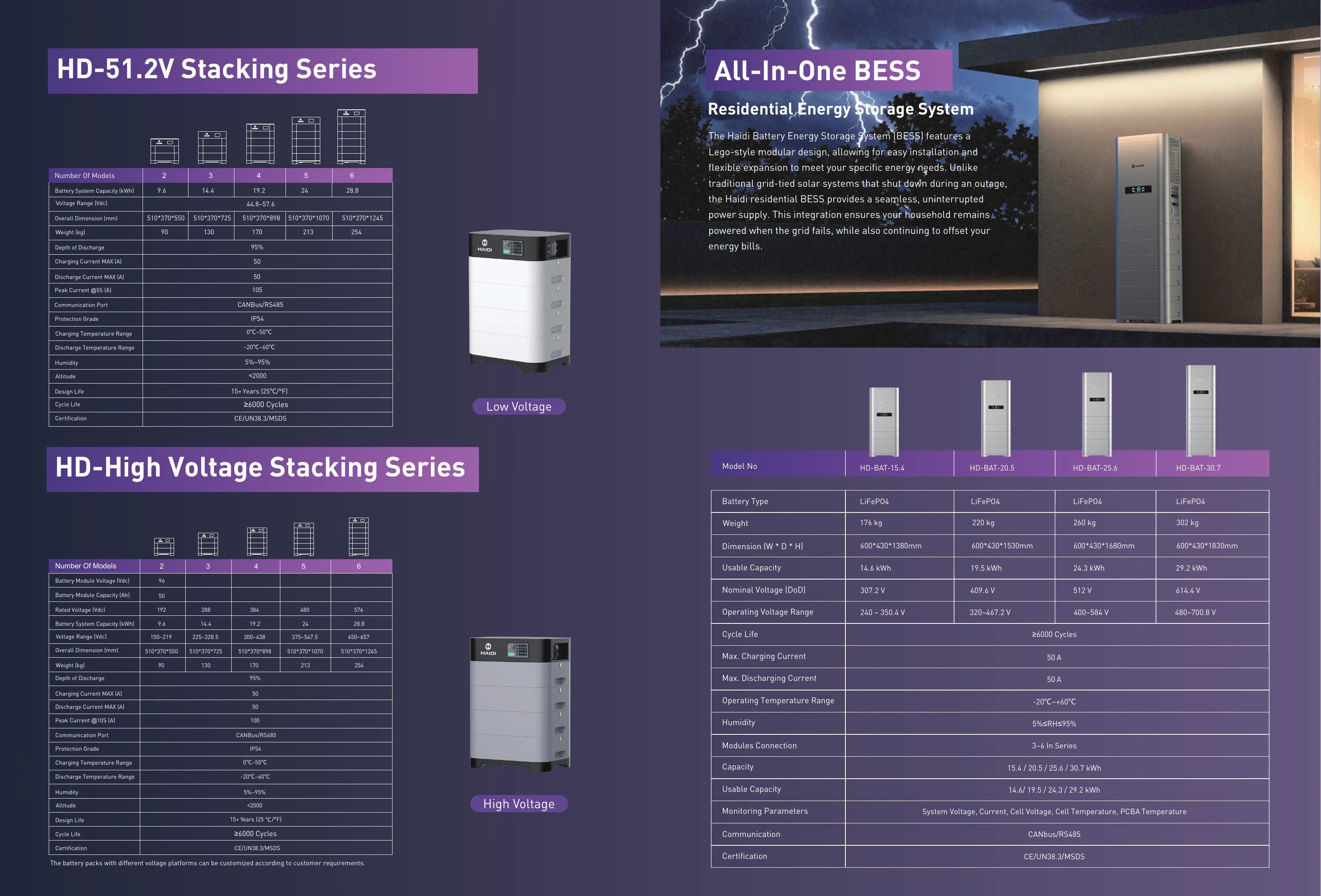 BMS, EMS, PCS : Les 3 systèmes essentiels